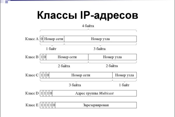 Мега даркнет кто создатель