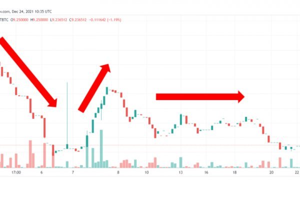 Mega darknet market ссылка зеркало