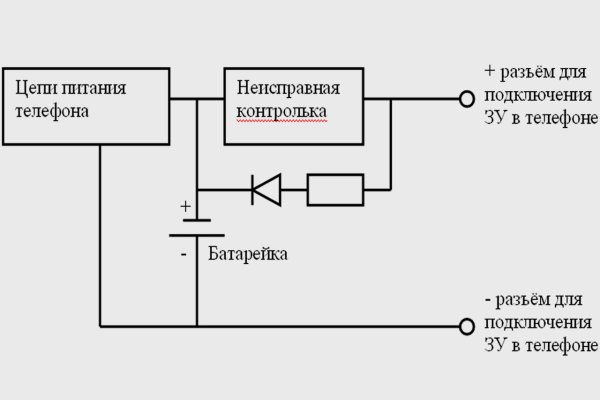 Mega поиск актуального зеркала